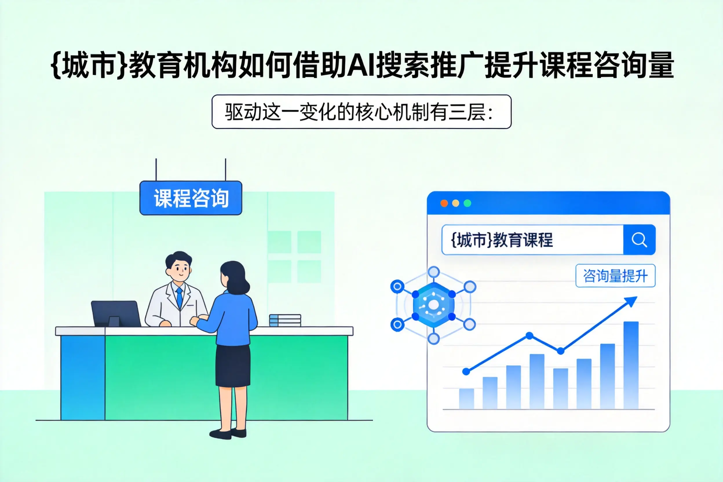 吉安教育机构如何借助AI搜索推广提升课程咨询量