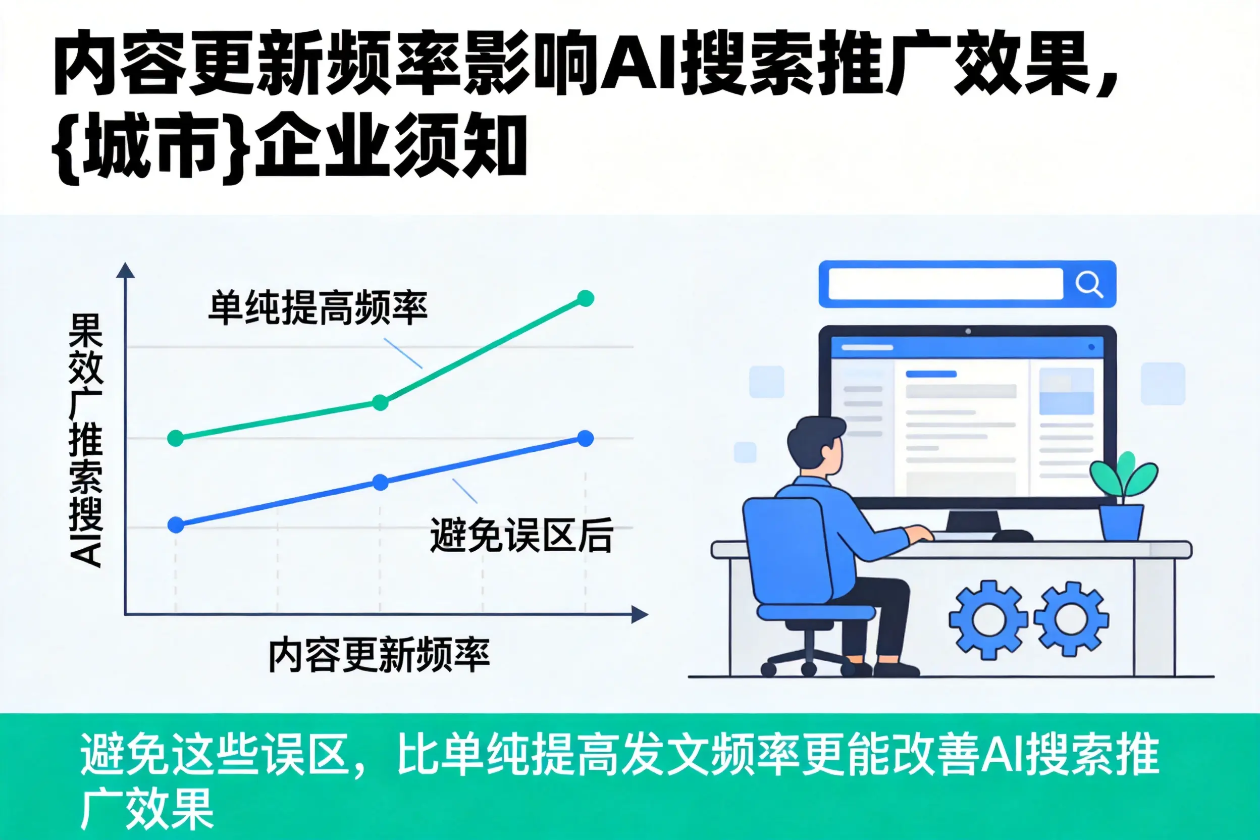 内容更新频率影响AI搜索推广效果，吉安企业须知