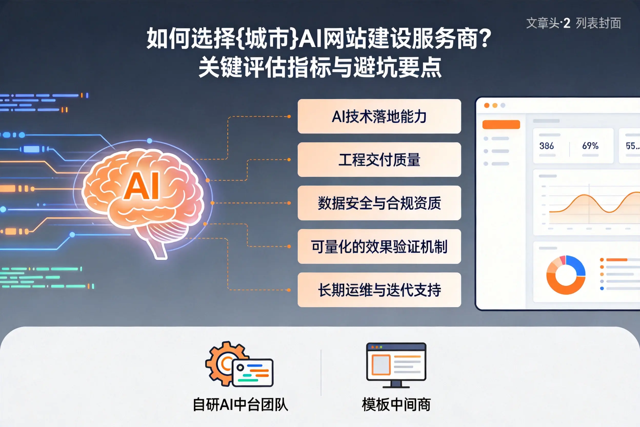 如何选择吉安AI网站建设服务商？关键评估指标与避坑要点