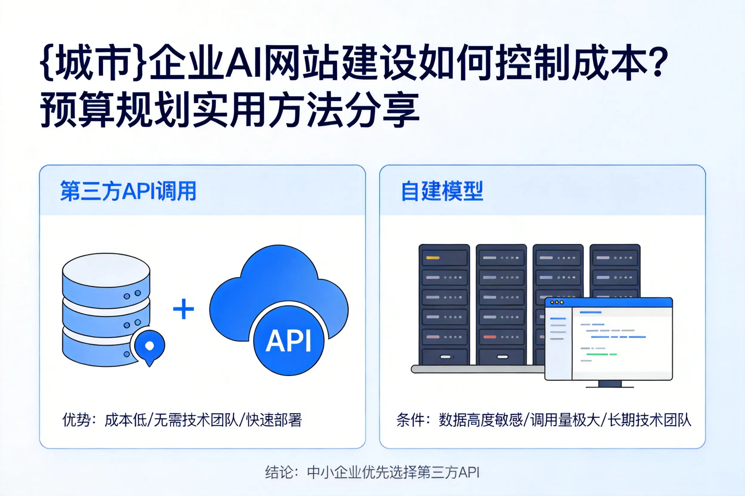 吉安企业AI网站建设如何控制成本?预算规划实用方法分享