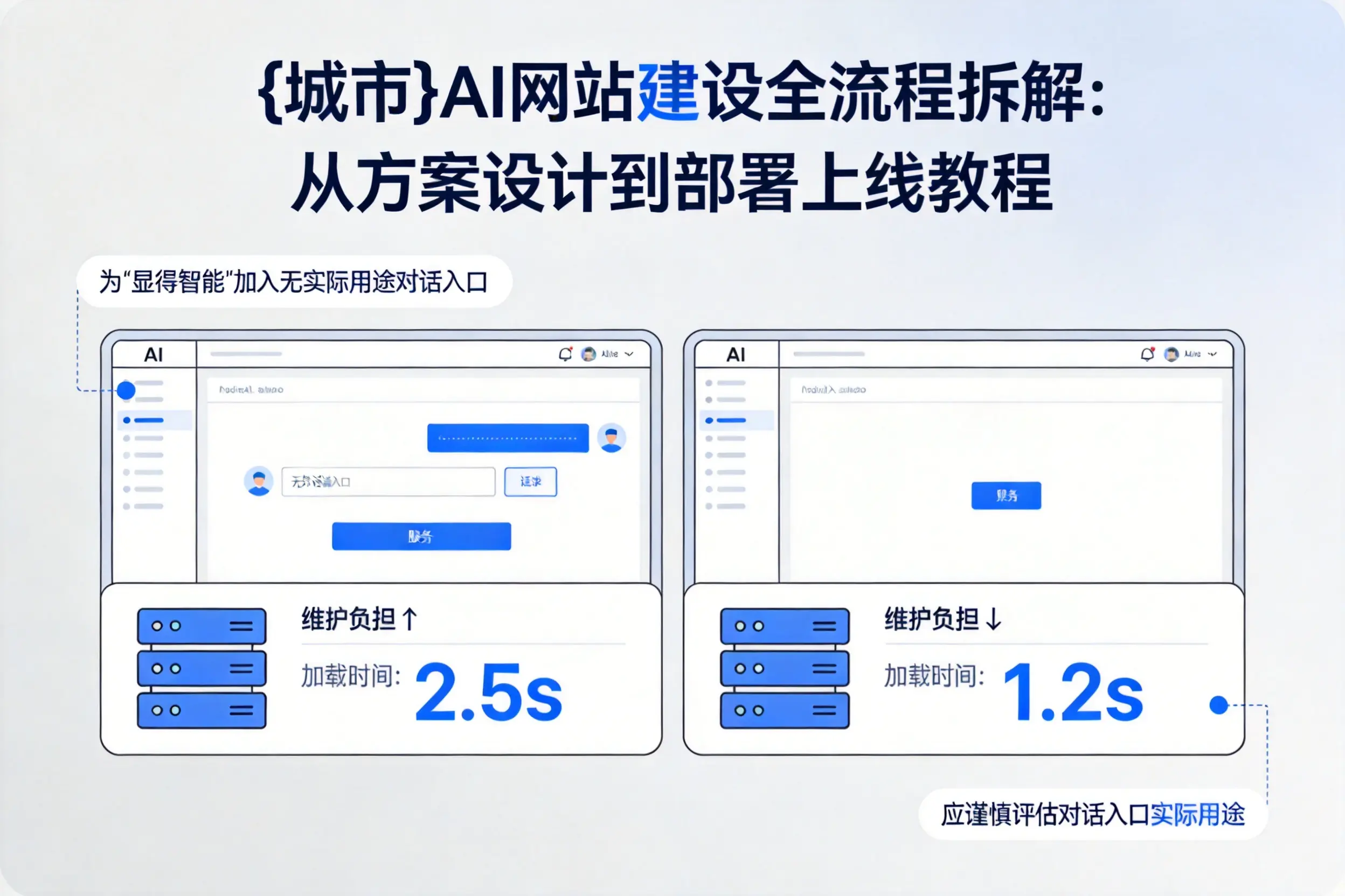 吉安AI网站建设全流程拆解:从方案设计到部署上线教程