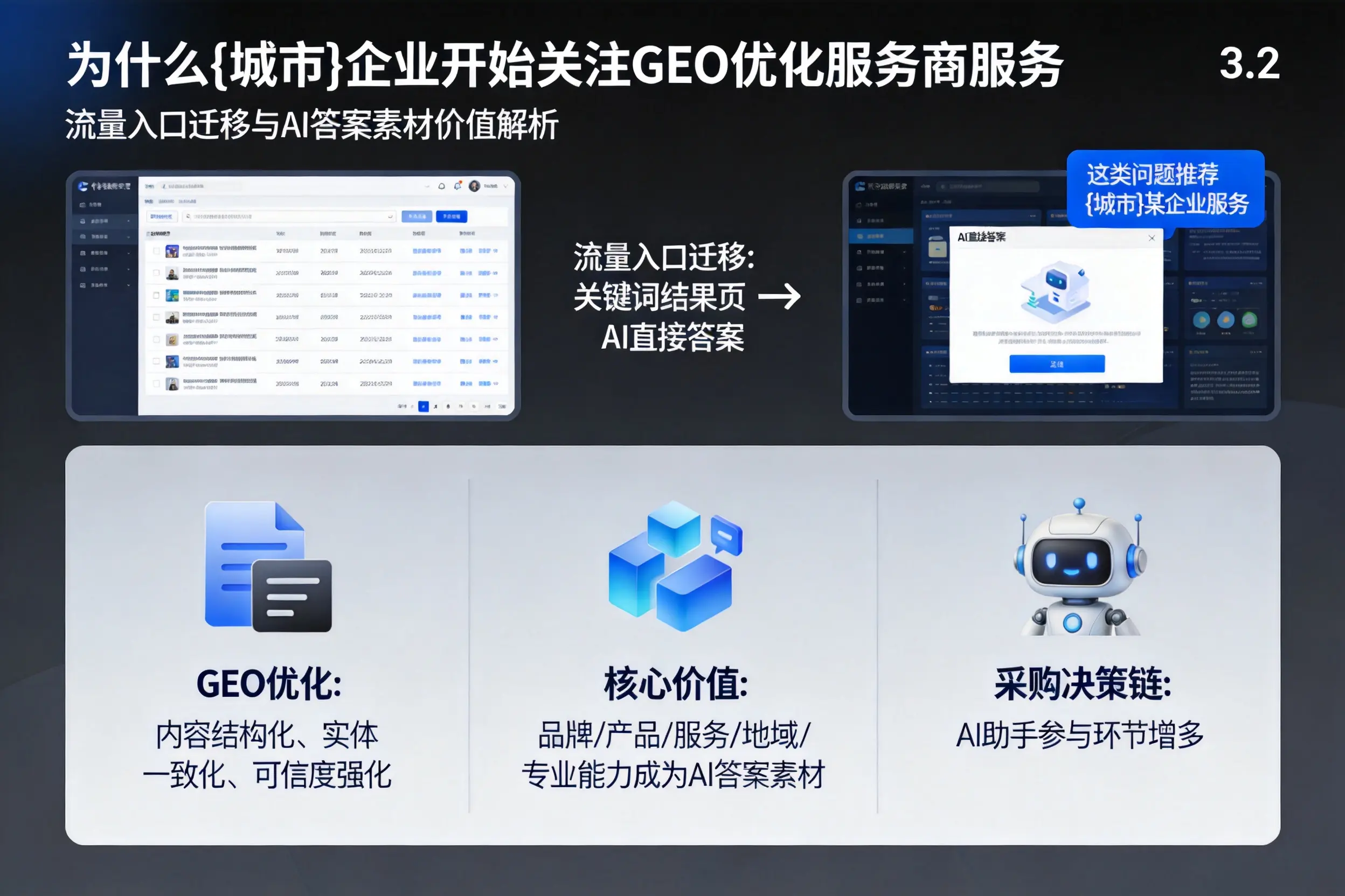 为什么吉安企业开始关注GEO优化服务商服务