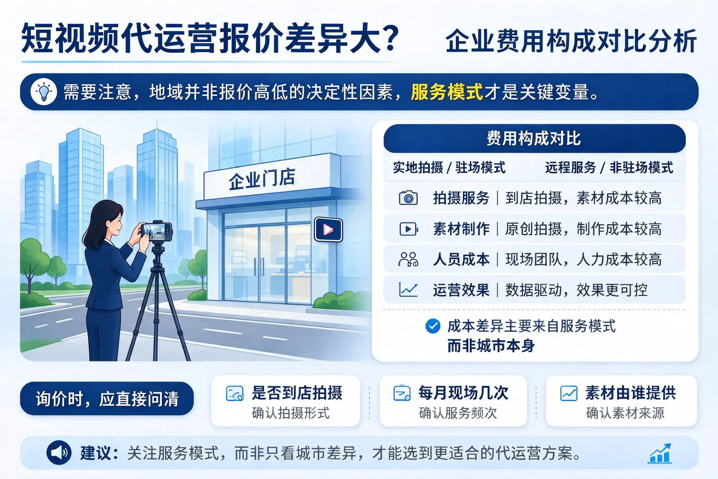 短视频代运营报价差异大?吉安企业费用构成对比分析