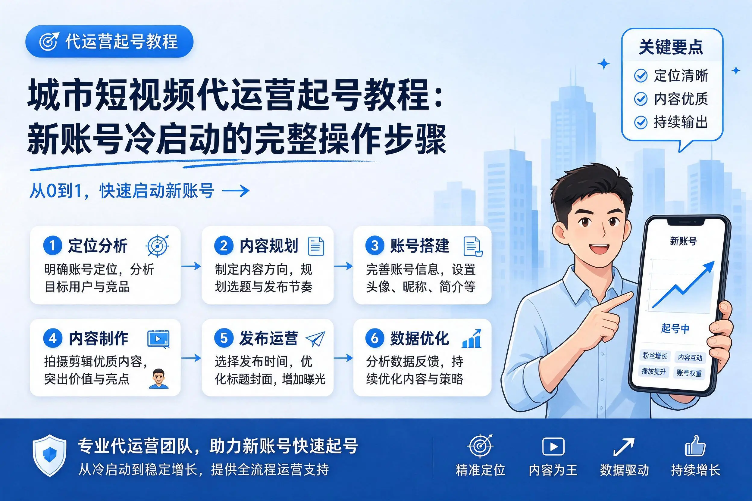吉安短视频代运营起号教程：新账号冷启动的完整操作步骤