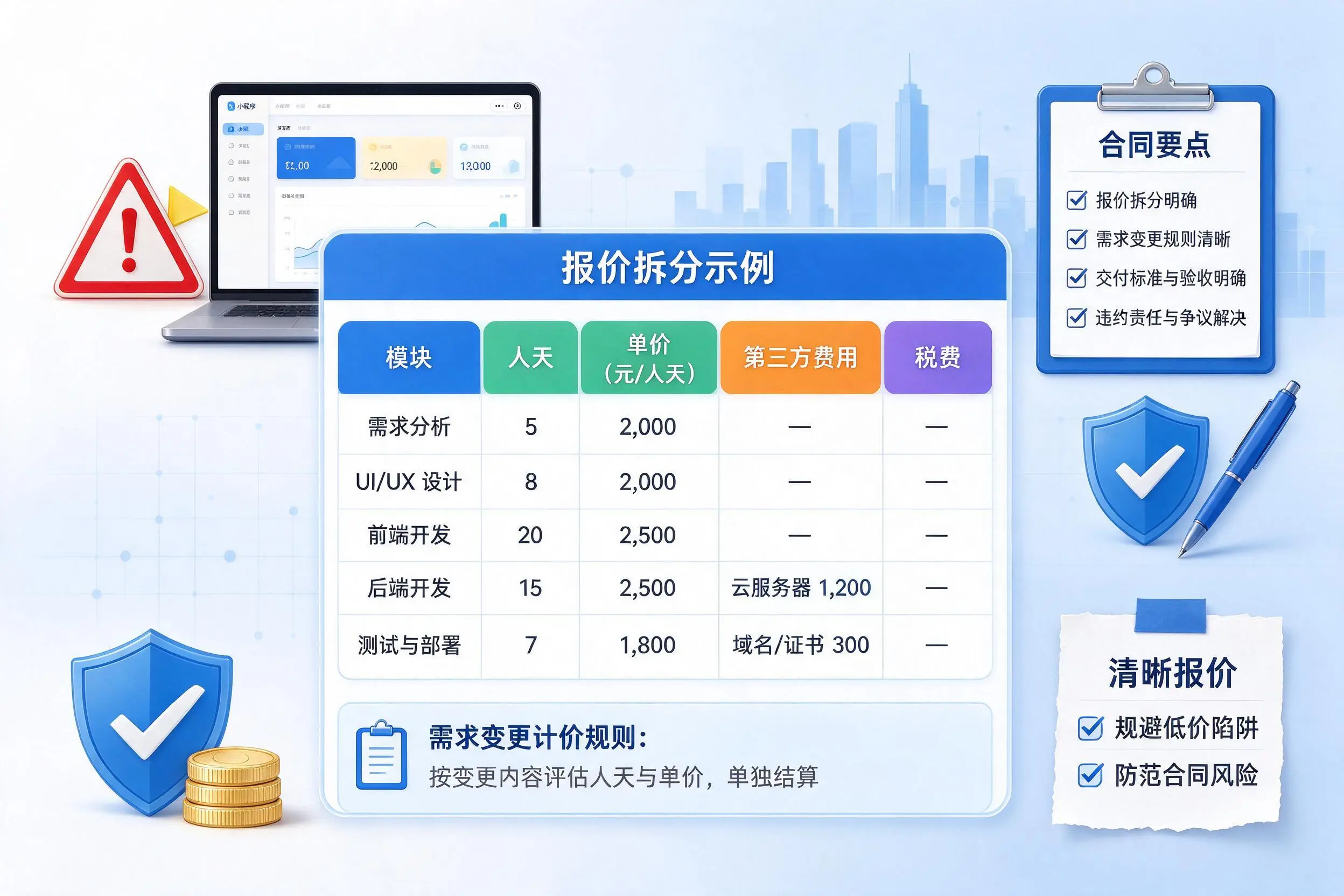 吉安小程序开发避坑指南：低价陷阱与合同风险
