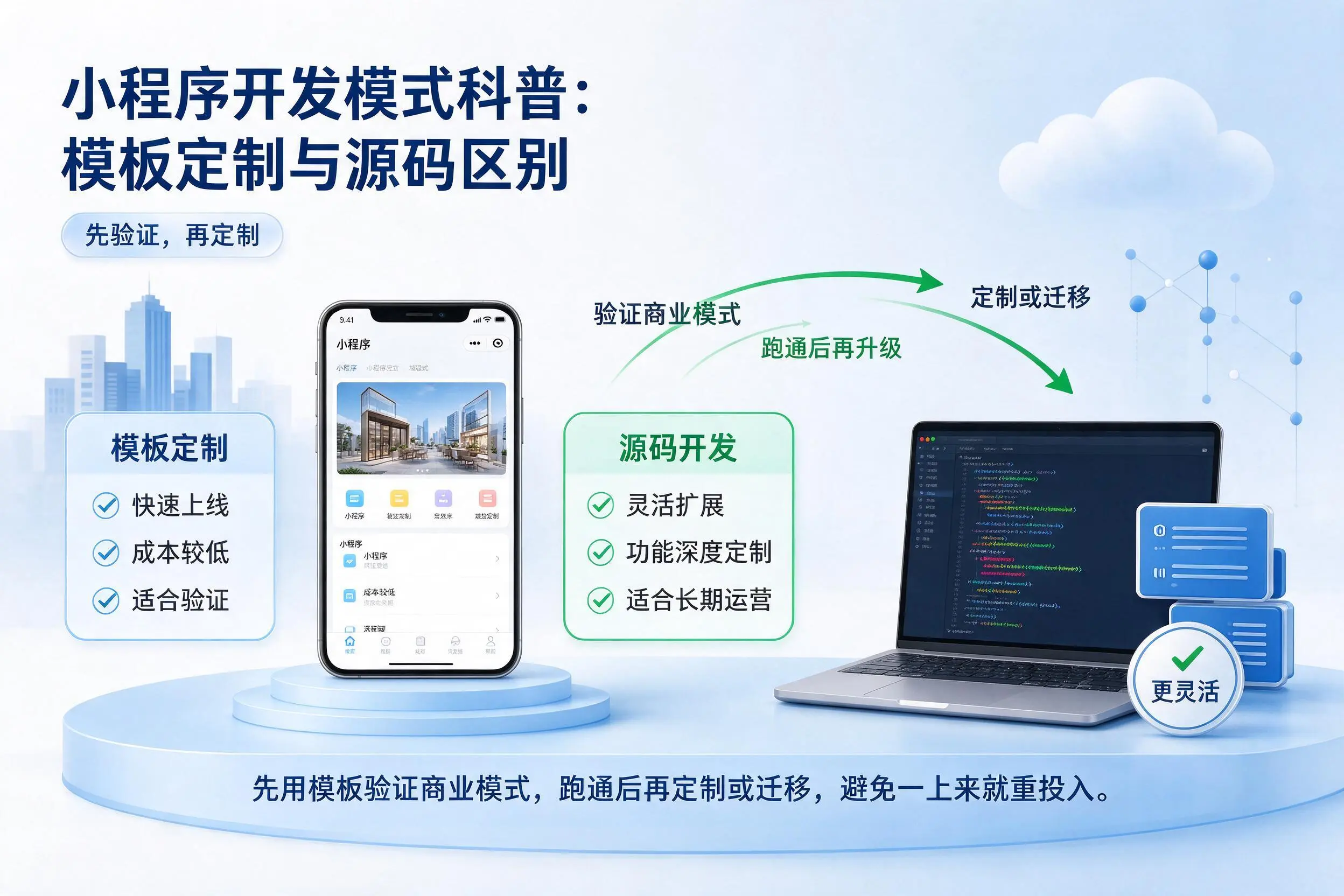 吉安小程序开发模式科普:模板定制与源码区别