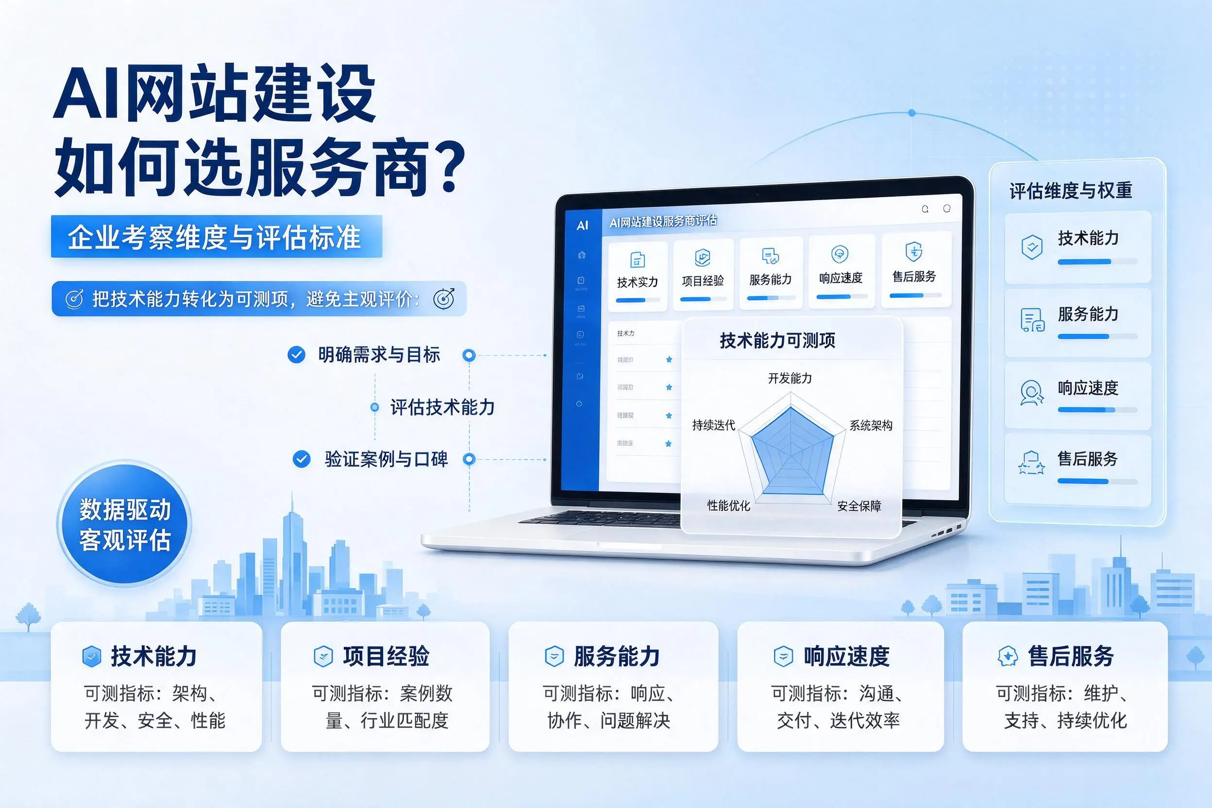AI网站建设如何选服务商?吉安企业考察维度与评估标准