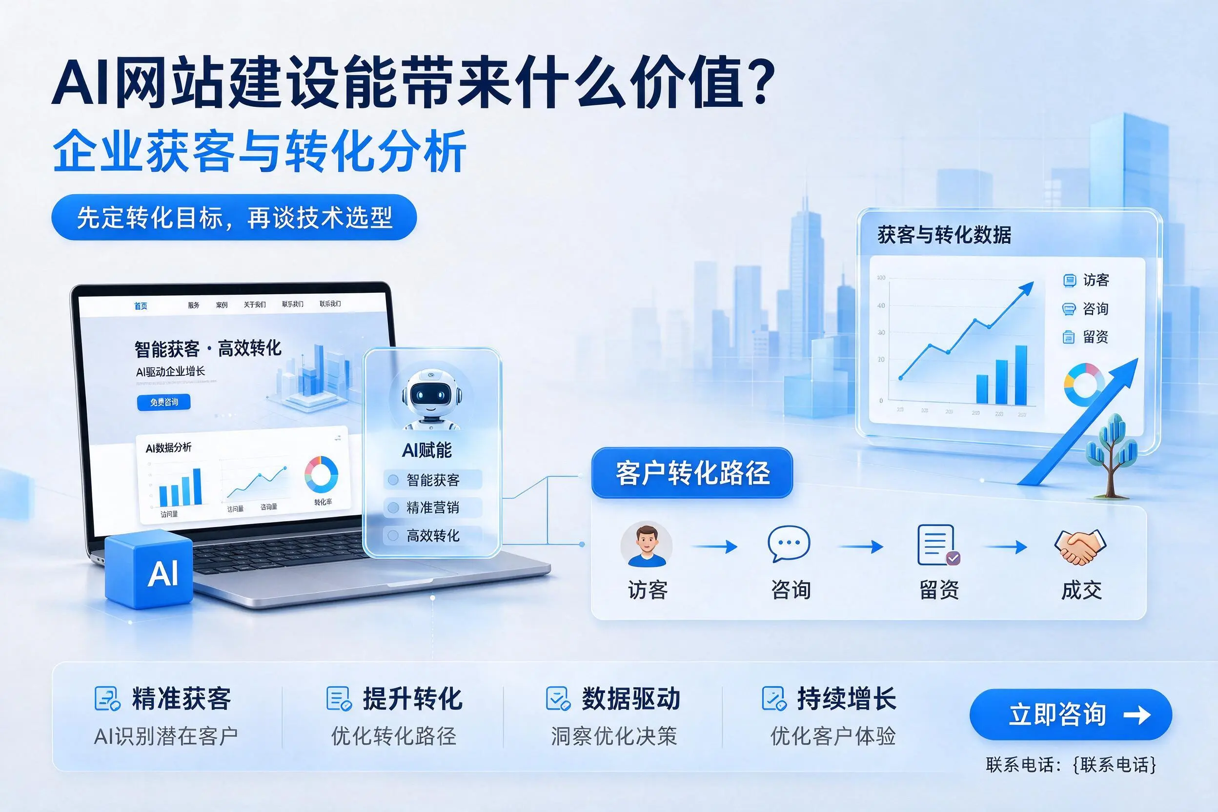 AI网站建设能带来什么价值？吉安企业获客与转化分析