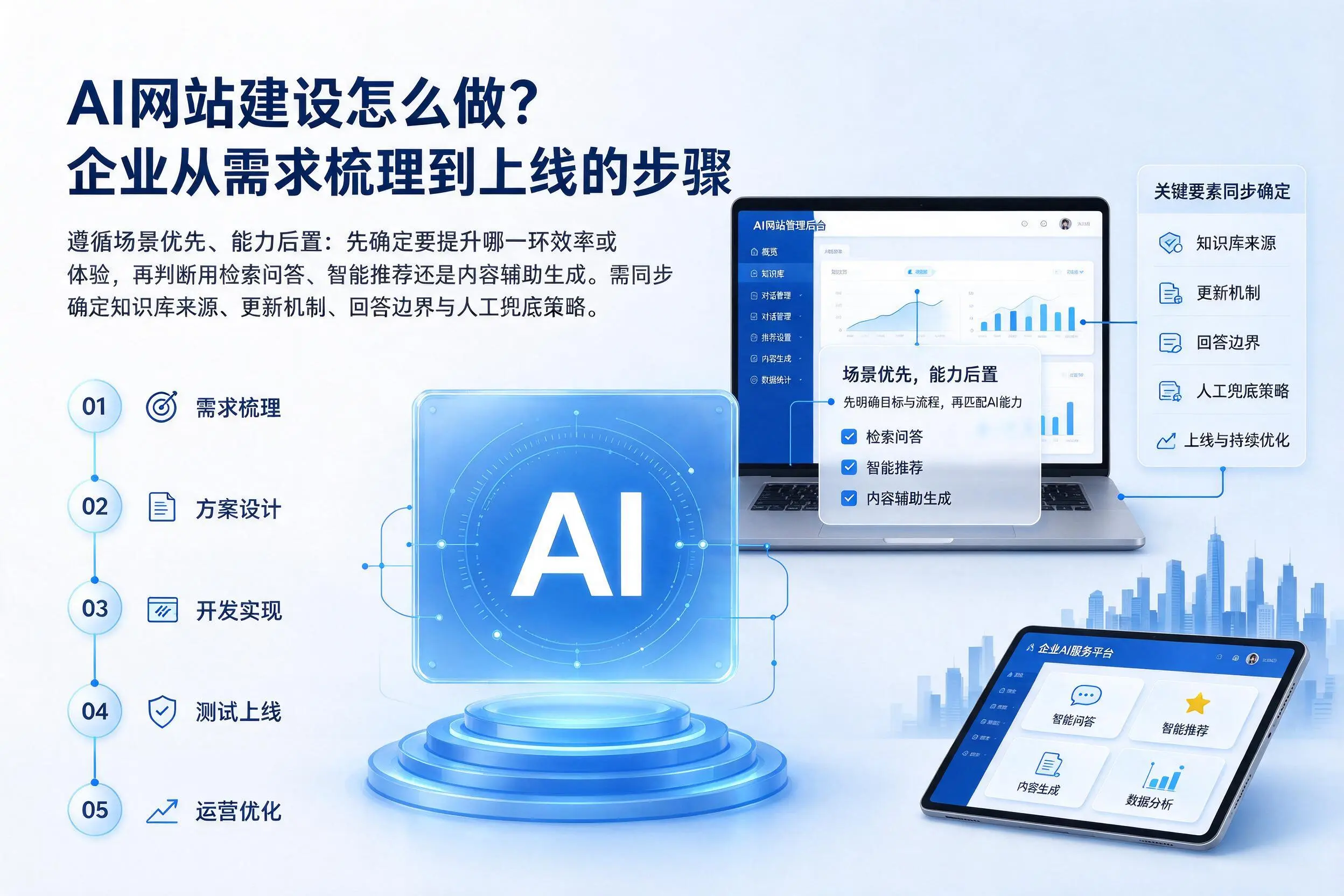 AI网站建设怎么做?吉安企业从需求梳理到上线的步骤