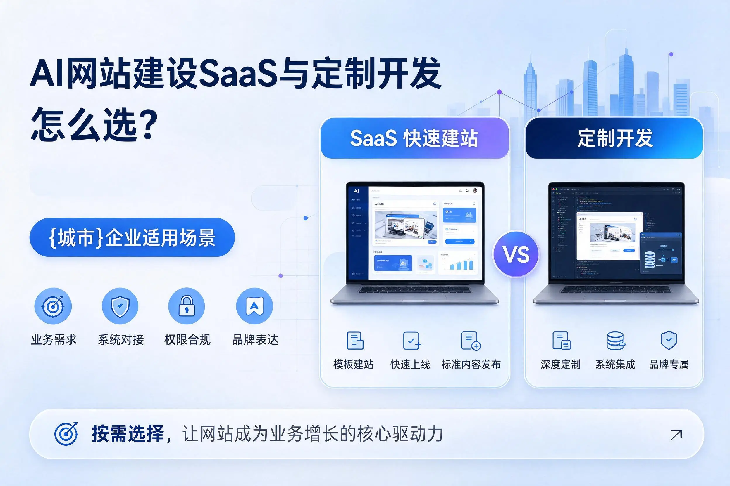 AI网站建设SaaS与定制开发怎么选？吉安企业适用场景