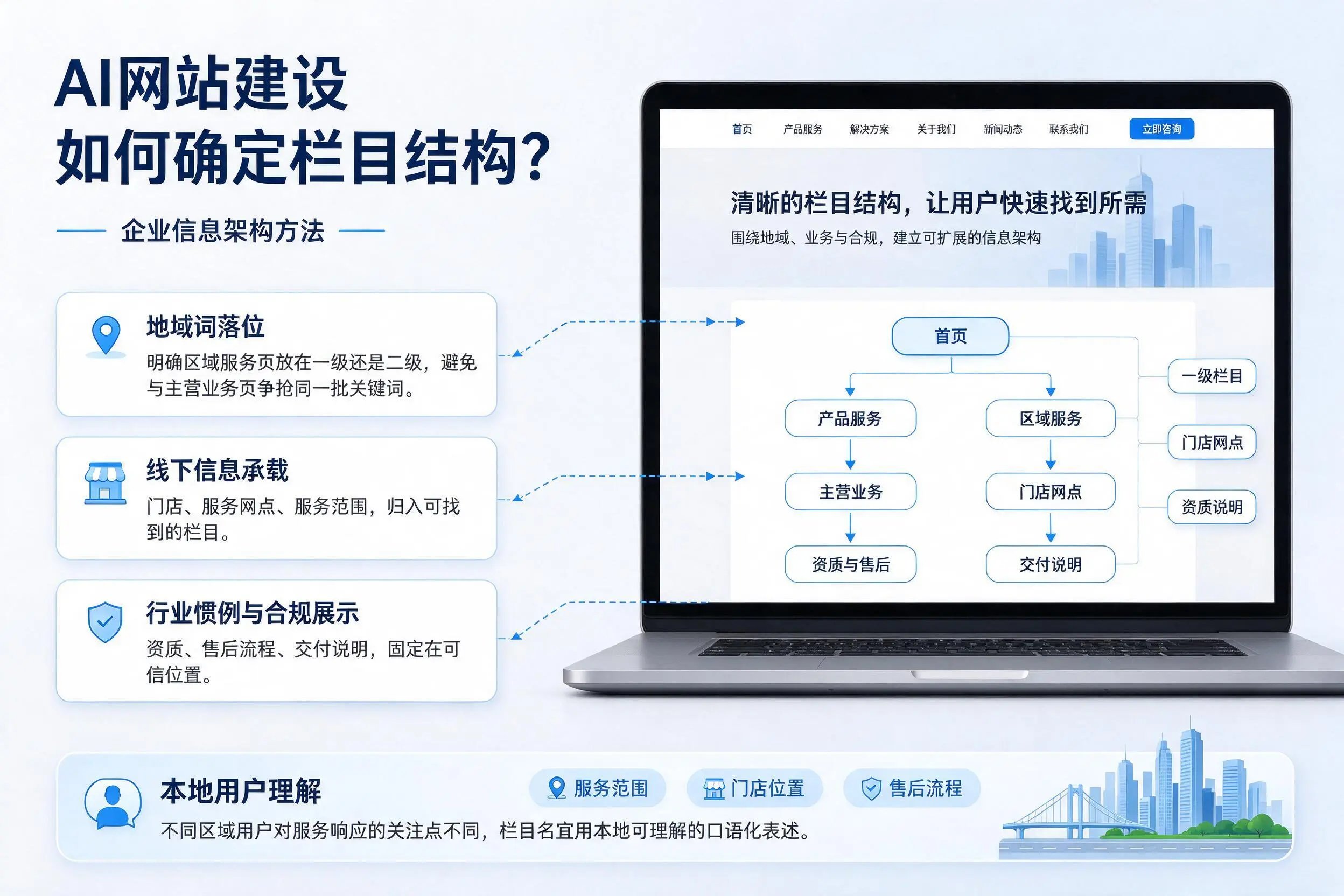 AI网站建设如何确定栏目结构？吉安企业信息架构方法